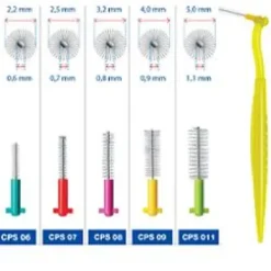 CURAPROX PRIME PLUS TURCHESE