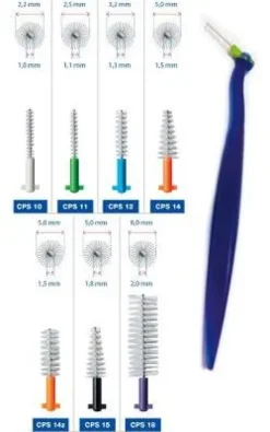 CURAPROX REGULAR 14Z PLUS SCOVOLINO